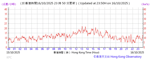A graph with red lines
AI-generated content may be incorrect.